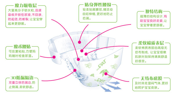 新PAT尿褲小碼28片