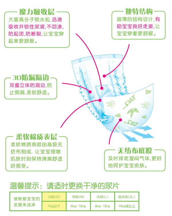 大包裝PAT絲薄尿片小碼50片