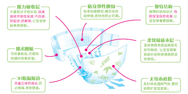 大包裝PAT絲薄尿褲大碼36片