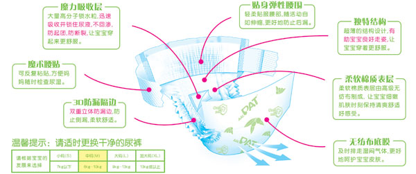大包裝PAT絲薄尿褲中碼42片
