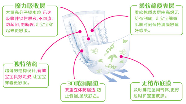 新PAT尿片中碼24片