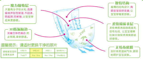 大包裝PAT絲薄尿片中碼42片